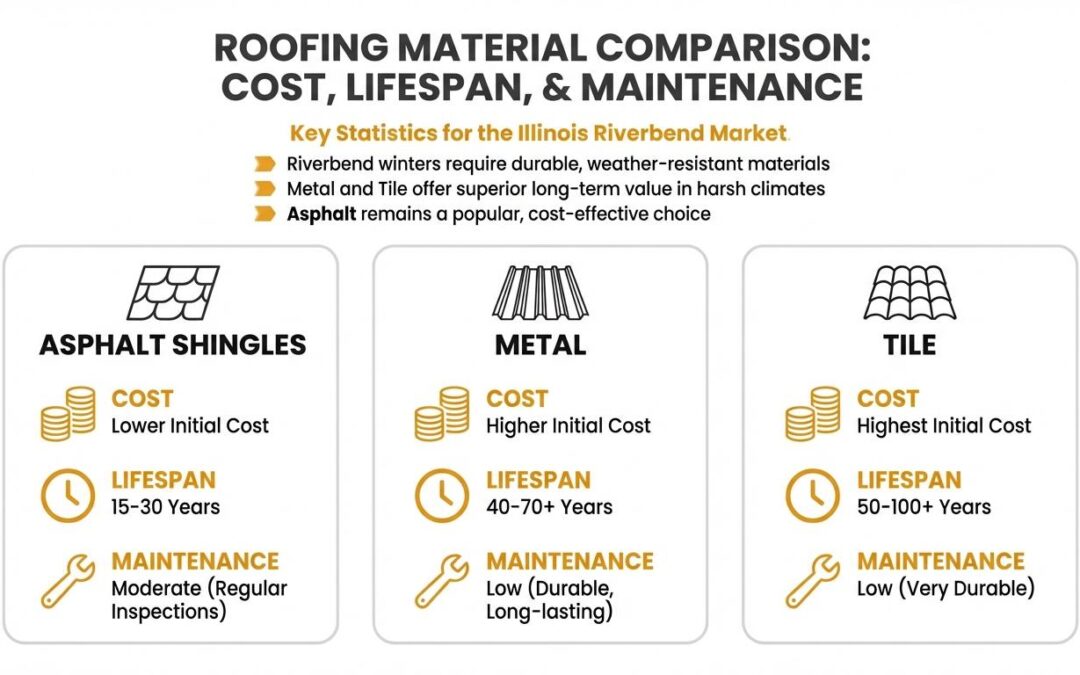 Roof Replacement Cost